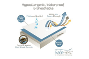 Size SafeRest Premium Hypoallergenic Waterproof Mattress Protector - Vinyl Free - Twin XL